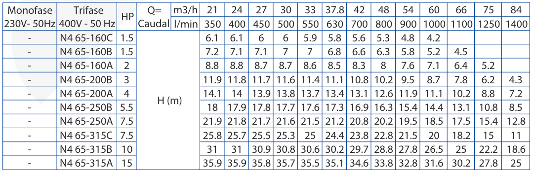 CALPEDA KIT N4 65