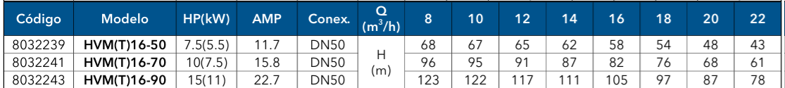 HVMT 16