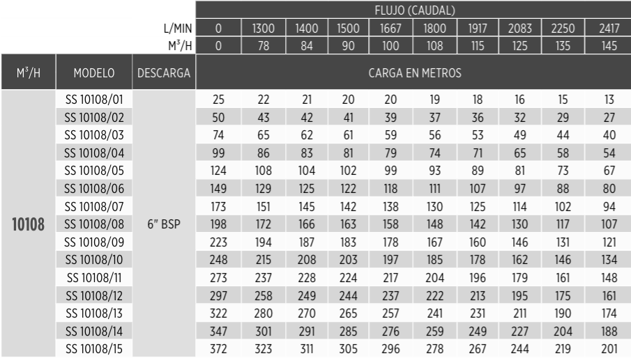 SS 10108