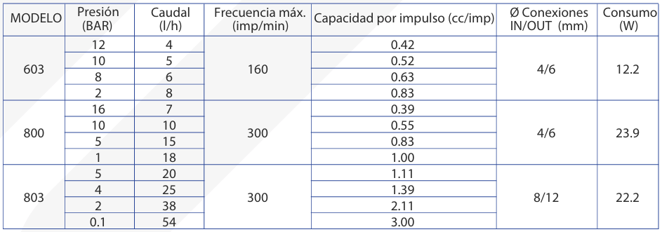 Tekna Evo TPR